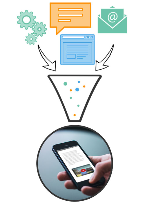 marketing automation funnel